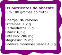 tabela nutricional abacate