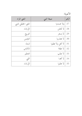 Balaghah (Ma'ani, Bayan & Badi')