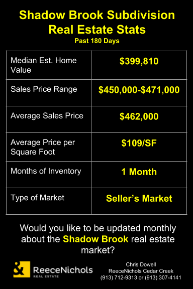 Shadow Brook Real Estate Stats - Overland Park Real Estate