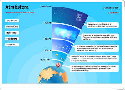  Capas de la atmósfera