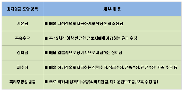 최저임금 포함 임금항목 내역 이미지