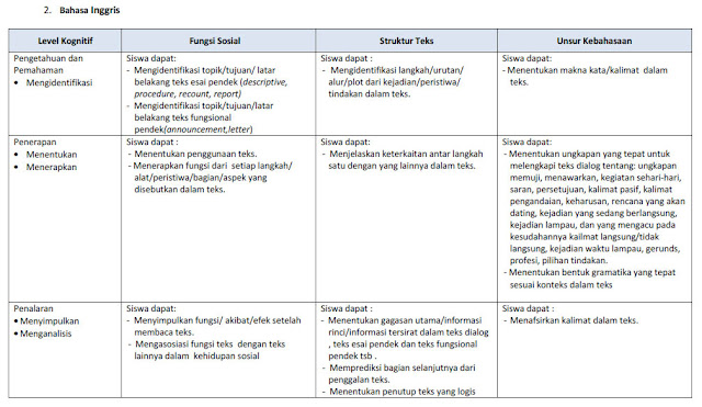 Download Kisi kisi UN SMK MAK Tahun 2019 Materi 