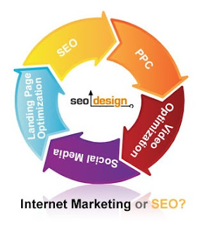 seo+and+internet+marketing