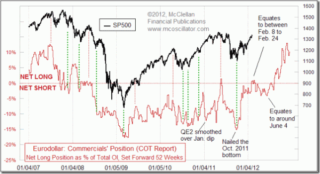 ED-COT_2012