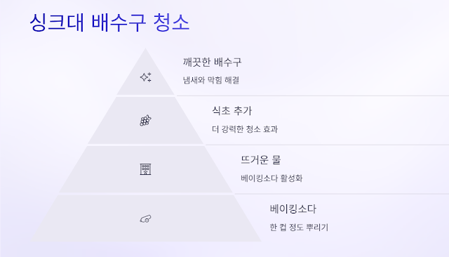 싱크대 배수구 청소