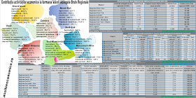 Cu cât contribuie agricultura, serviciile și industria la economia regiunilor
