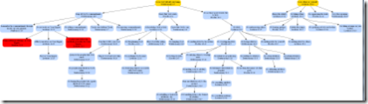 commandmentsHierarchy10Thumb[4]