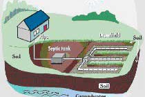 Septic Sense: Regular Maintenance Saves Money