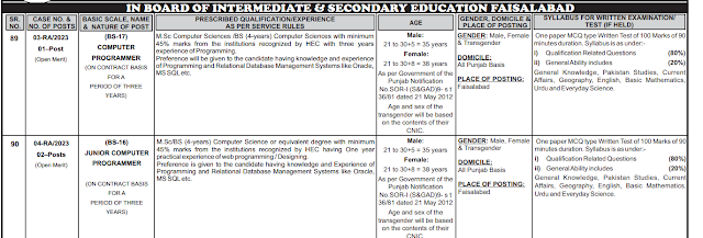 PPSC Government Jobs in PAK||GOVT. Jobs in Pakistan 2023