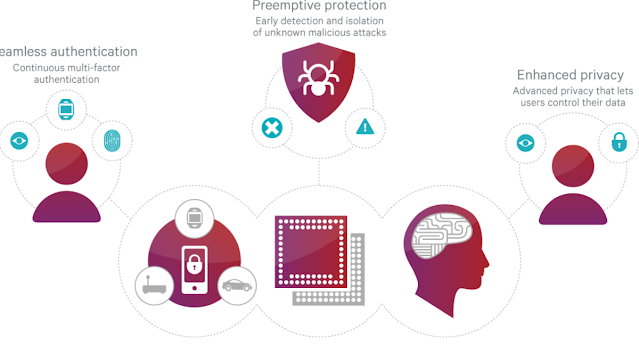 Advanced Security and Privacy