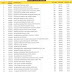 List Of Top 50 Best Secondary Schools In Nigeria According To WAEC (Federal & Private)
