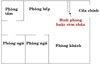 Phong thủy phòng bếp và những cấm kỵ cơ bản