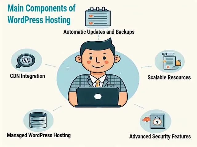Best-WordPress-Hosting-for-Your Small-Business