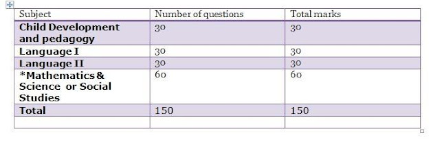 Exam Pattern: Paper 2