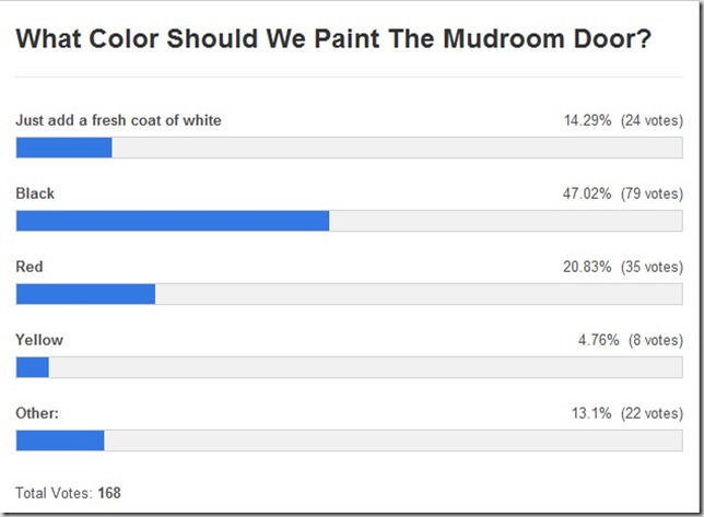 doorvote