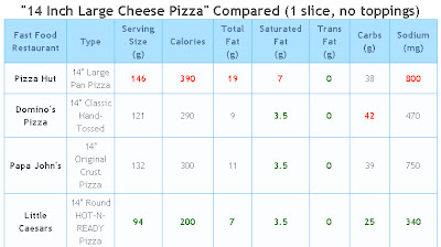 Fast Food Xiii on 20 Fast Food Restaurants Fast Food Restaurants Nutrition Facts