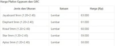 Harga GRC Per Lembar 2019 Terbaru - yusazrina.blogspot.com