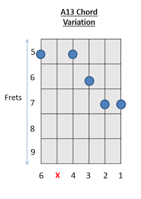 A13 Chord Guitar Chords 2