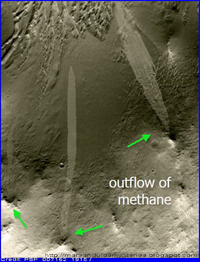Methane outflow