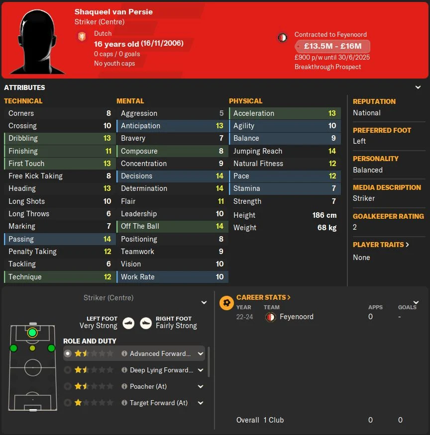 FM24 Shaqueel Van Persie