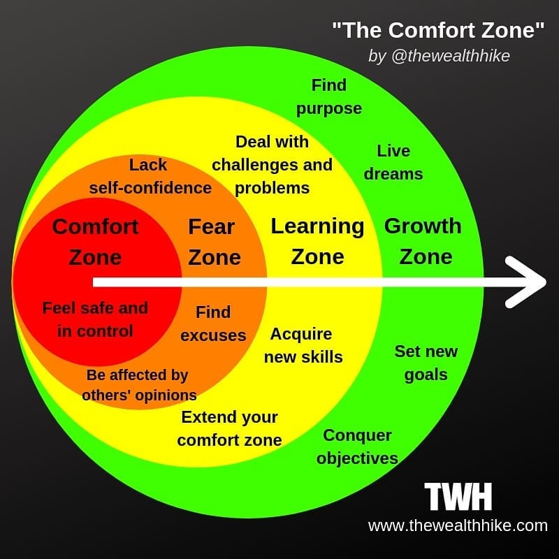 Why This Popular 'Comfort Zone' Graphic Doesn't Apply to Trauma Survivors