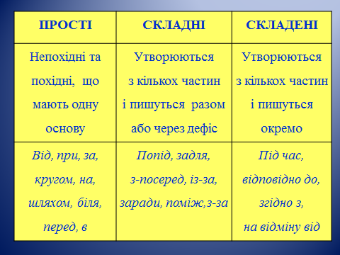 Прийменник як службова частина мови