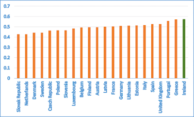 Gini: Market incomes 2013