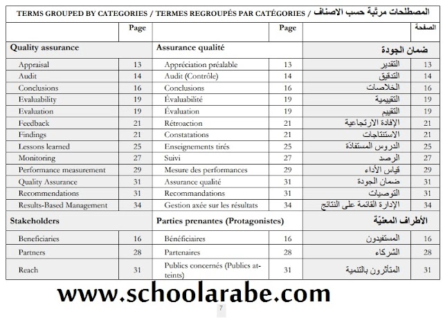 معجم المصطلحات الاساسية في الادارة مترجمة من الفرنسية الى العربية