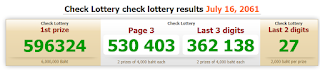 Thai lottery Today Live Result