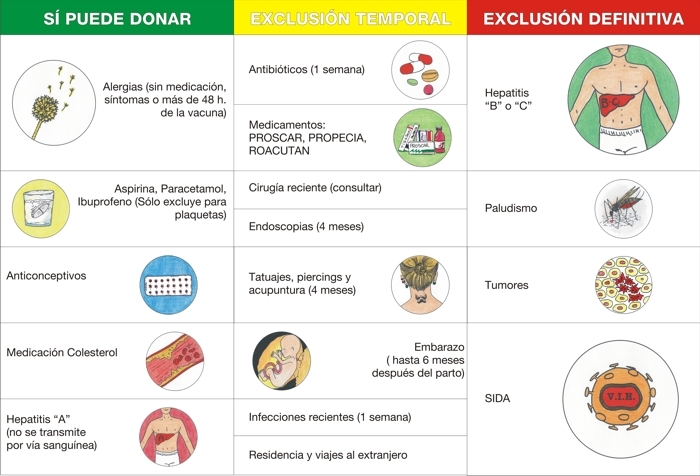 Que comer antes de donar sangre