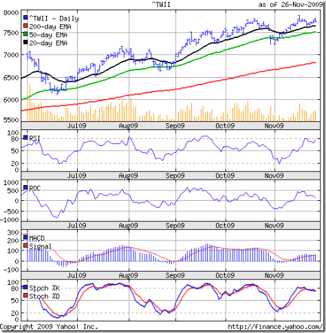 TSEC_Nov2709