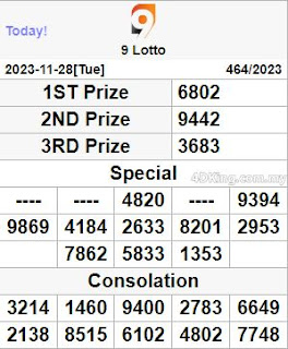 9 lotto 4d live result today 29 November 2023