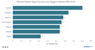 Internet Indonesia