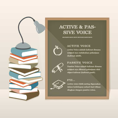 Active Voice and Passive Voice