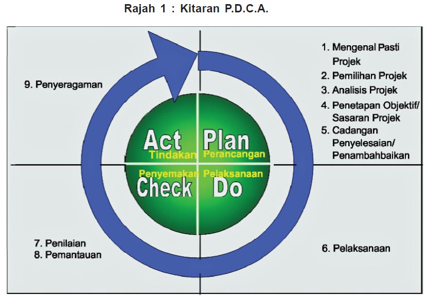 Kumpulan Inovatif dan Kreatif: PDCA