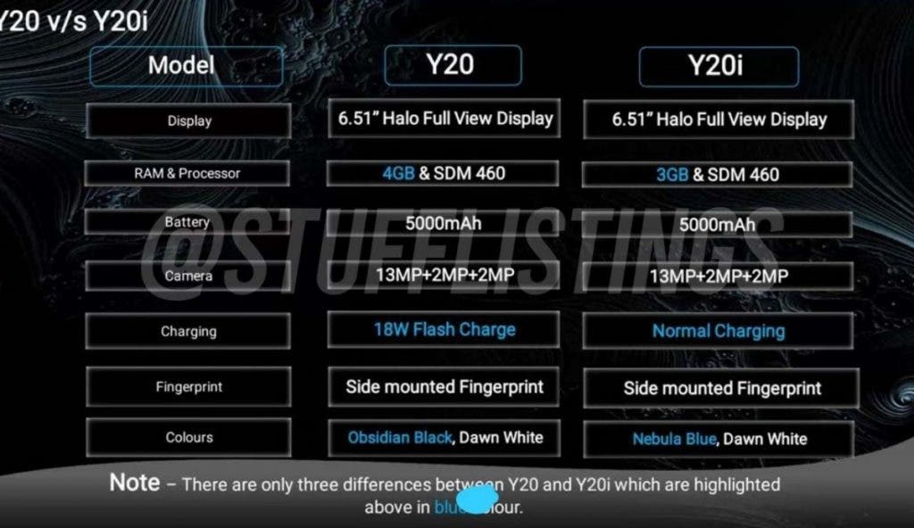 تسريب صور و مواصفات هاتف VIVO Y20 و Y20I