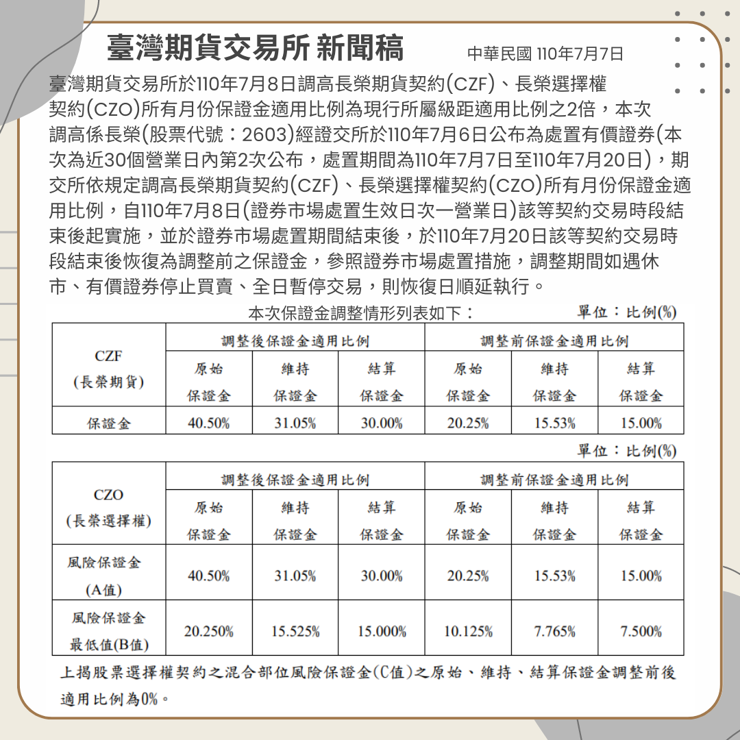 長榮二度「關禁閉」 期貨保證金調高2倍。