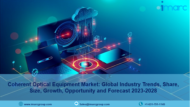 Coherent Optical Equipment Market