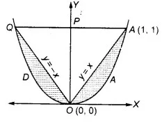 Solutions Class 12 गणित-II Chapter-8 (समाकलनों के अनुप्रयोग)