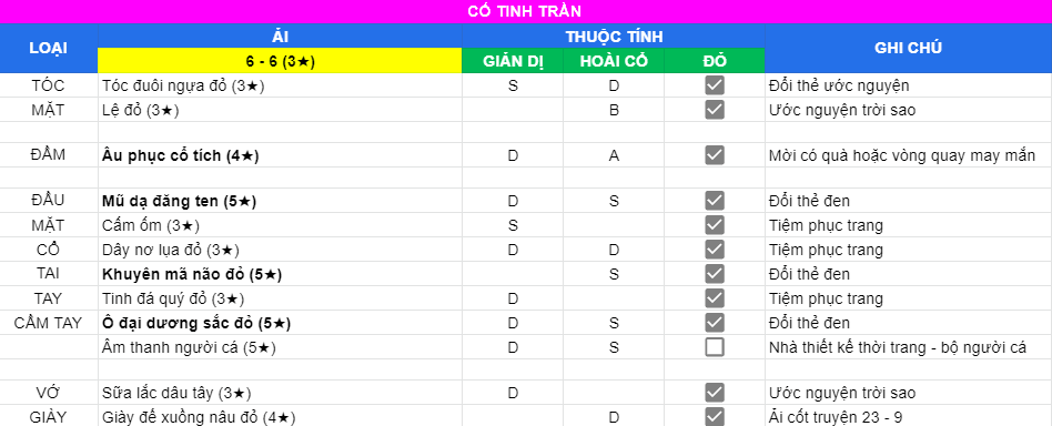 Cố Tinh Trần | Ải 6 - 6 | 3 sao