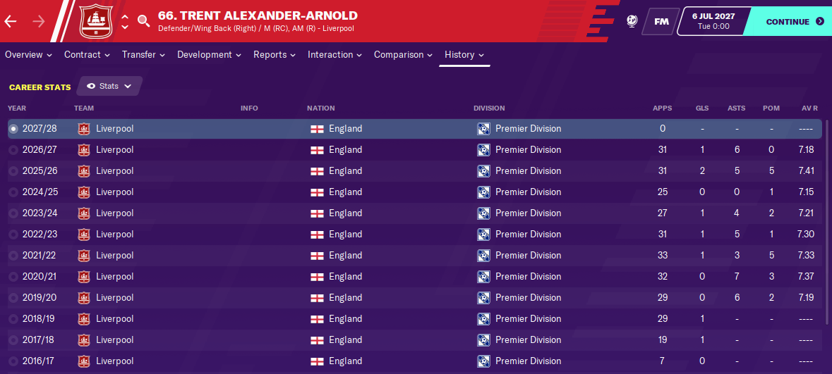 Trent Alexander Arnold: Career History until 2027