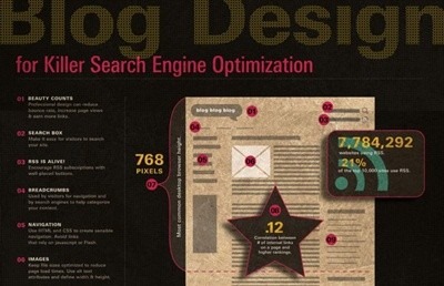 best blog design for seo