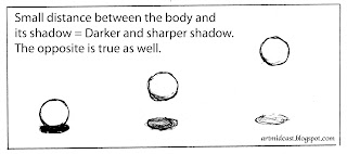 draw light source distance