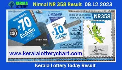 Kerala Lottery Result 08.12.2023 Nirmal NR 358
