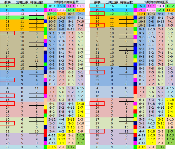 ロト予想 ロト765 Loto765 結果