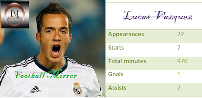 Lucas-Vazquez