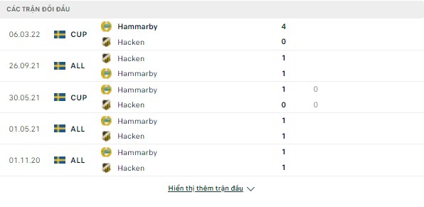 Tỉ lệ & kết quả bóng đá VĐQG Thụy Điển-Hammarby vs Hacken Doi%20dau%2026-6