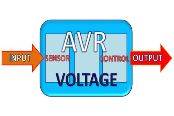 Beberapa Penyebab Kerusakan pada AVR dan cara mencegahnya