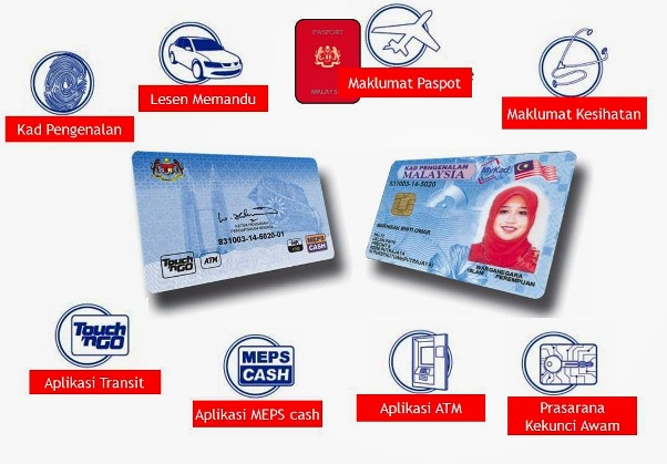 Fungsi Pelbagai Guna Mykad - Blogger Lelaki