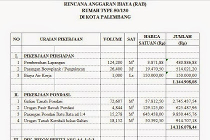 Peraturan SNI untuk membuat Rencana Anggaran Biaya (RAB) rumah tinggal